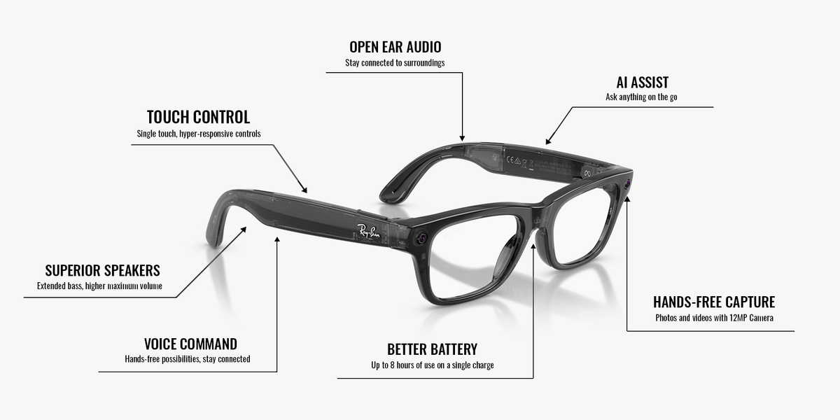 Ray-Ban Meta Blayzer Optics (Gen 2)
